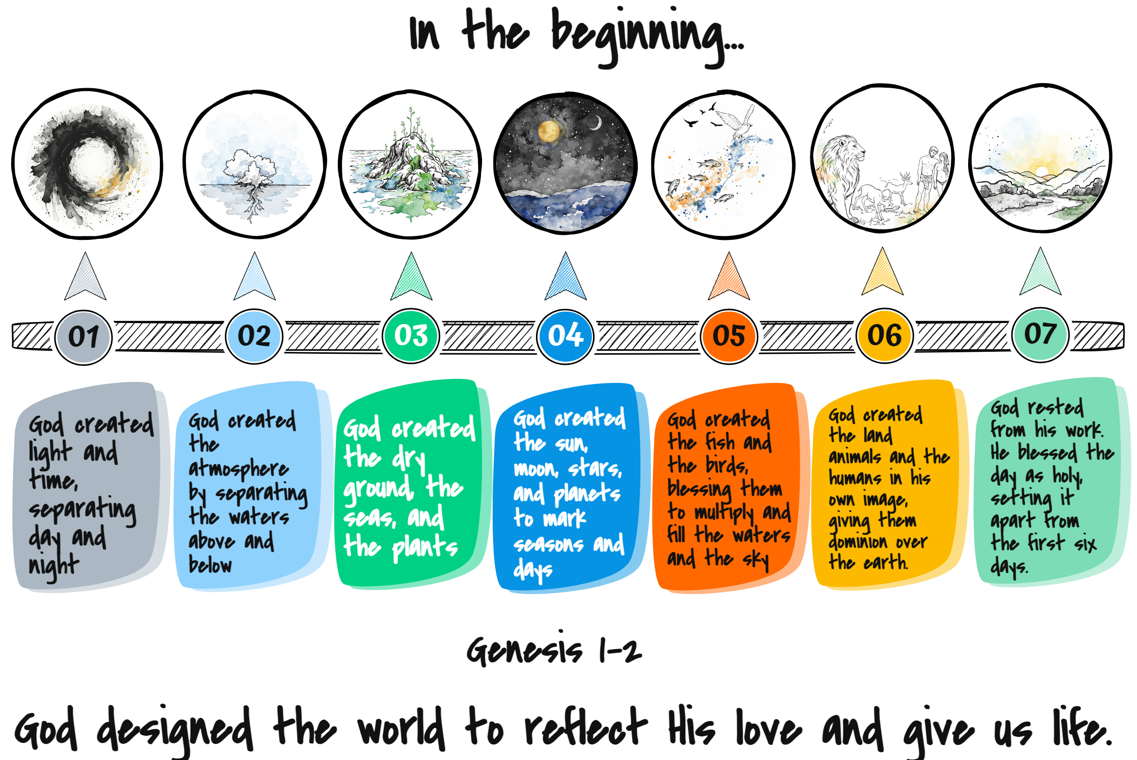 Genesis 1-2