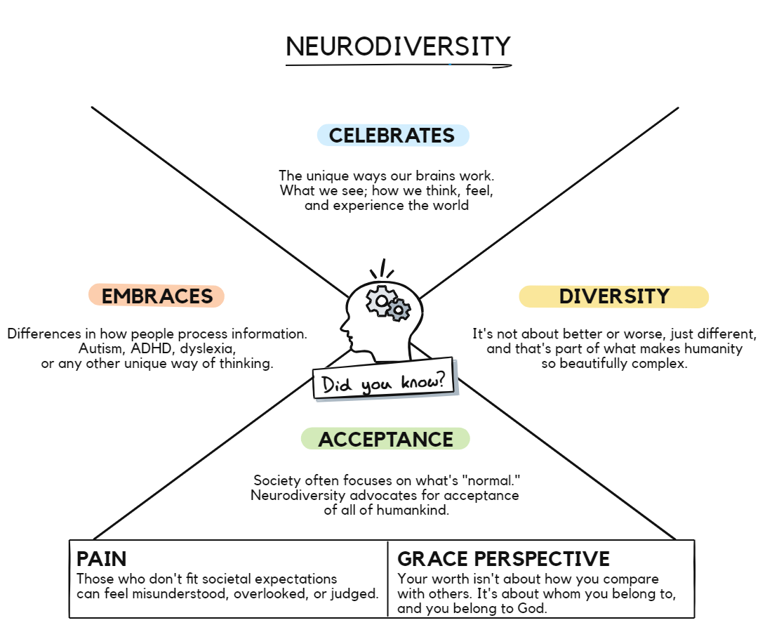 Neurodiversity Infographic